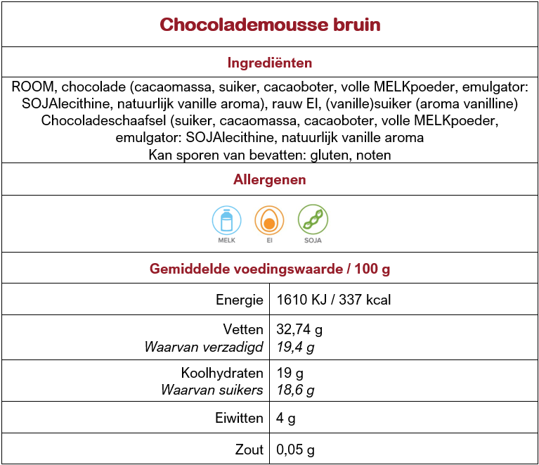 Chocolademousse bruin website