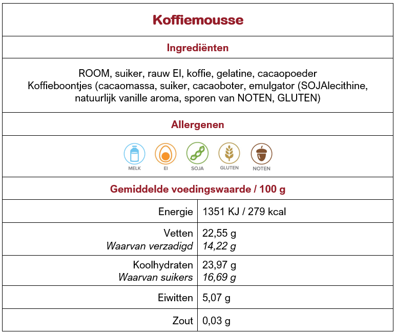 Koffiemousse website