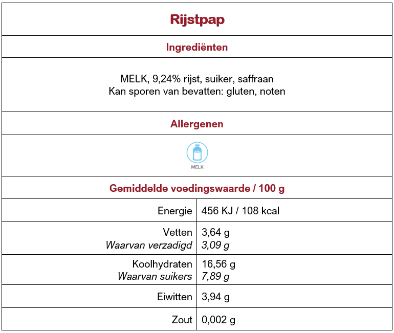 Rijstpap website