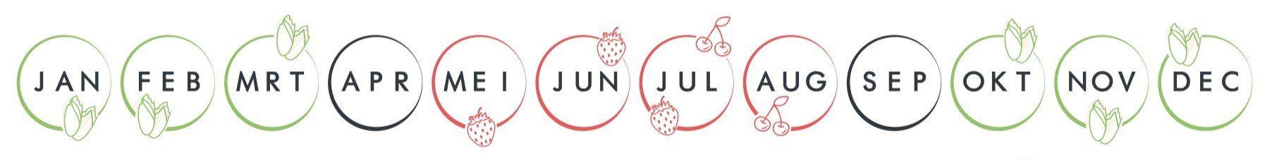 Tijdljn versie katia NL